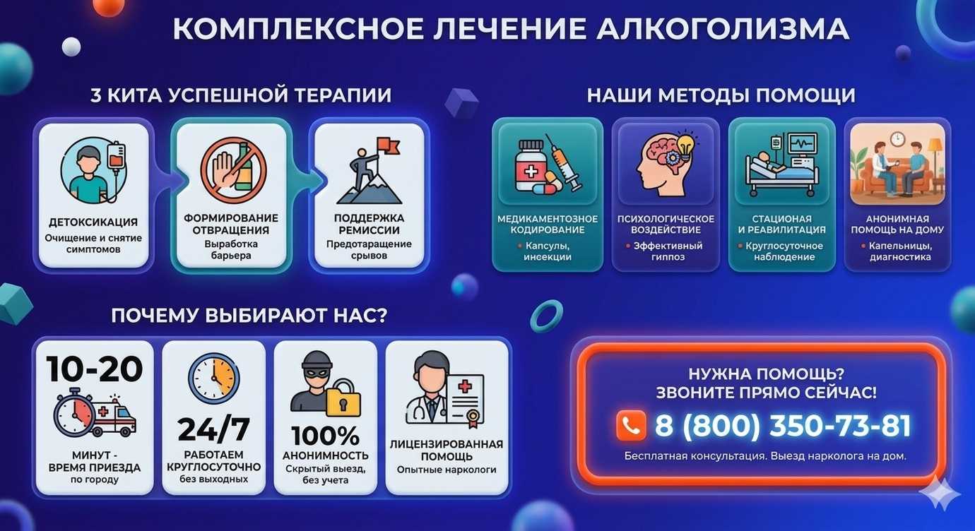 Инфографика о методах лечения алкоголизма в Богородске: детоксикация, кодирование и анонимная помощь на дому от клиники Похмельная служба.